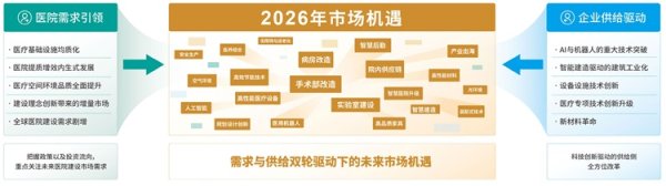 点金股 锚定未来五年！CHCC2026天津：抢占中国医院建设万亿市场新机遇
